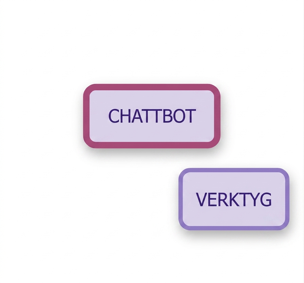 Chattrobot- och verktygsnoder.