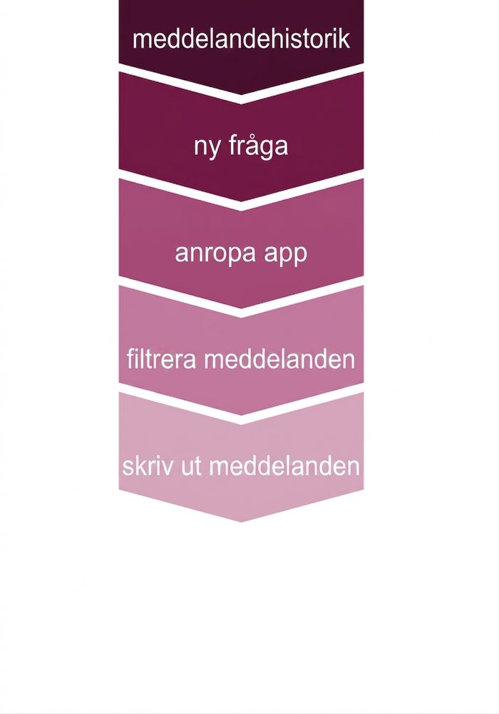 Konversationsinställning uppdaterad med meddelandeutskrift.