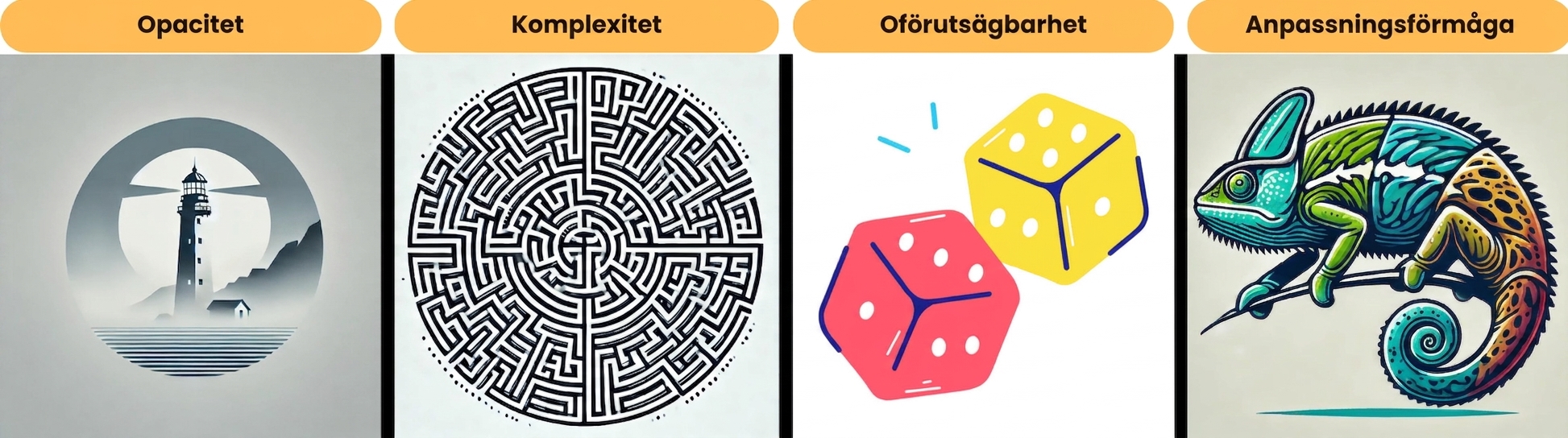 Varje AI-regel
