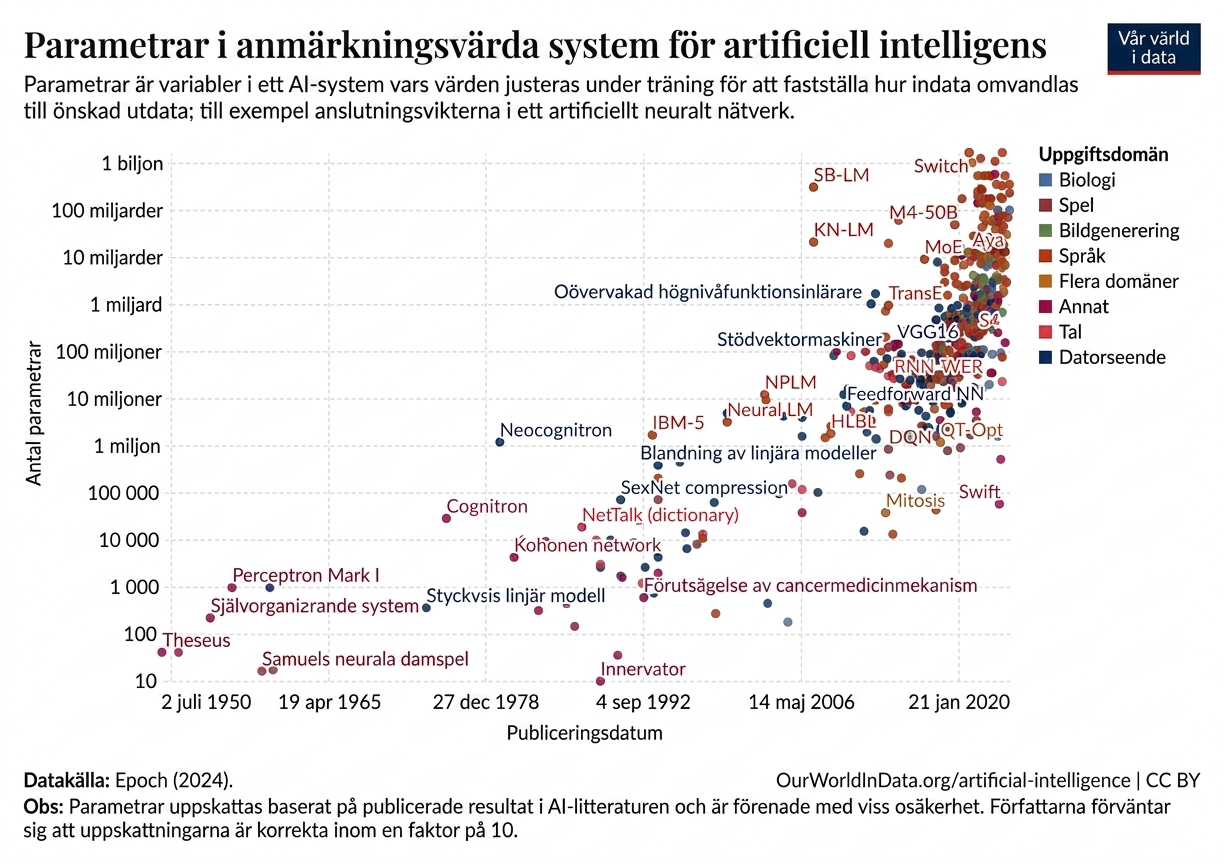 artificial-intelligence-parameter-count.png