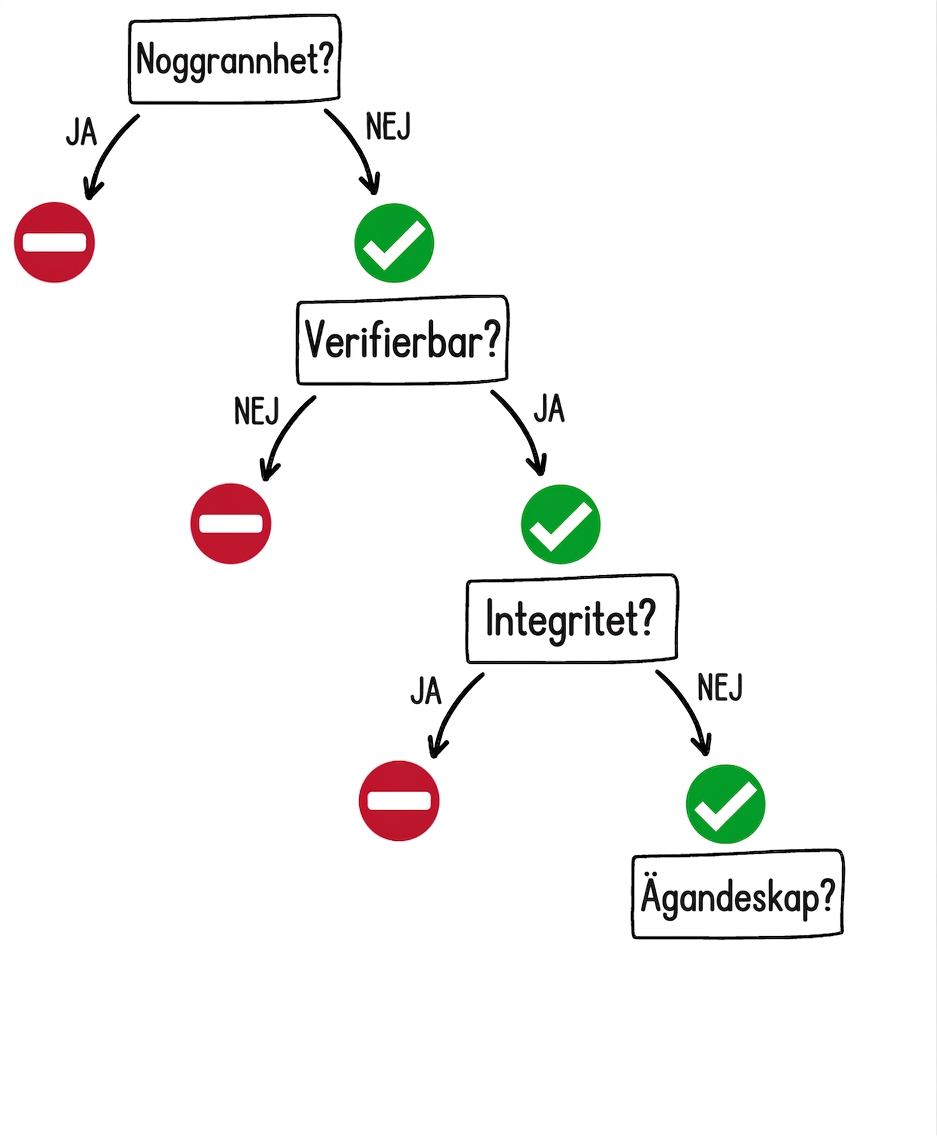 När man ska använda ett GPT-verktyg: fråga om äganderätt