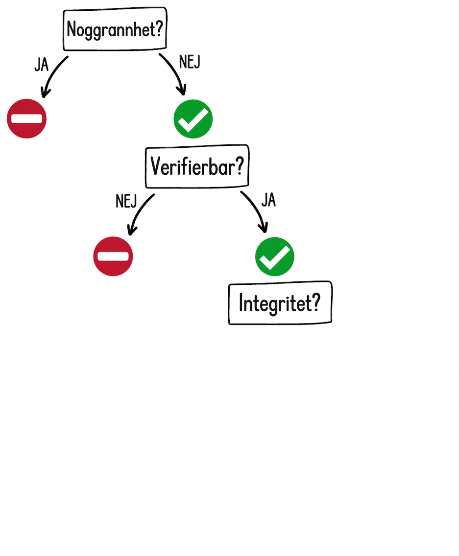 När man ska använda ett GPT-verktyg: fråga om integritet