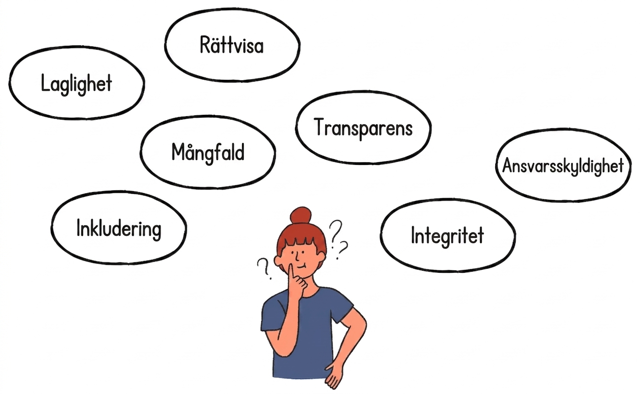Integritet