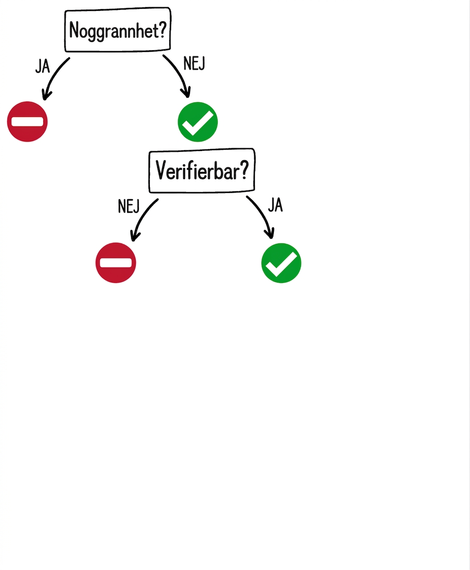 När man ska använda ett GPT-verktyg: fråga om verifierbarhet med svar
