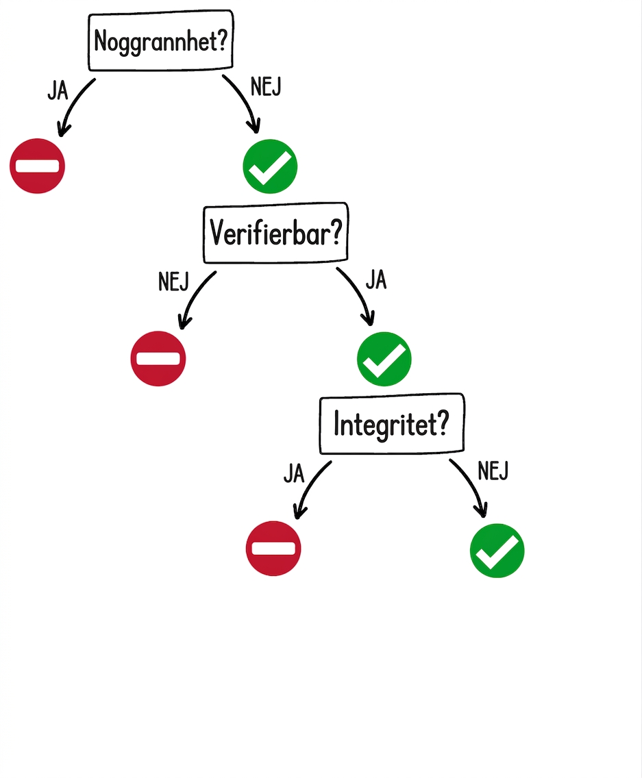När man ska använda ett GPT-verktyg: fråga om integritet med svar