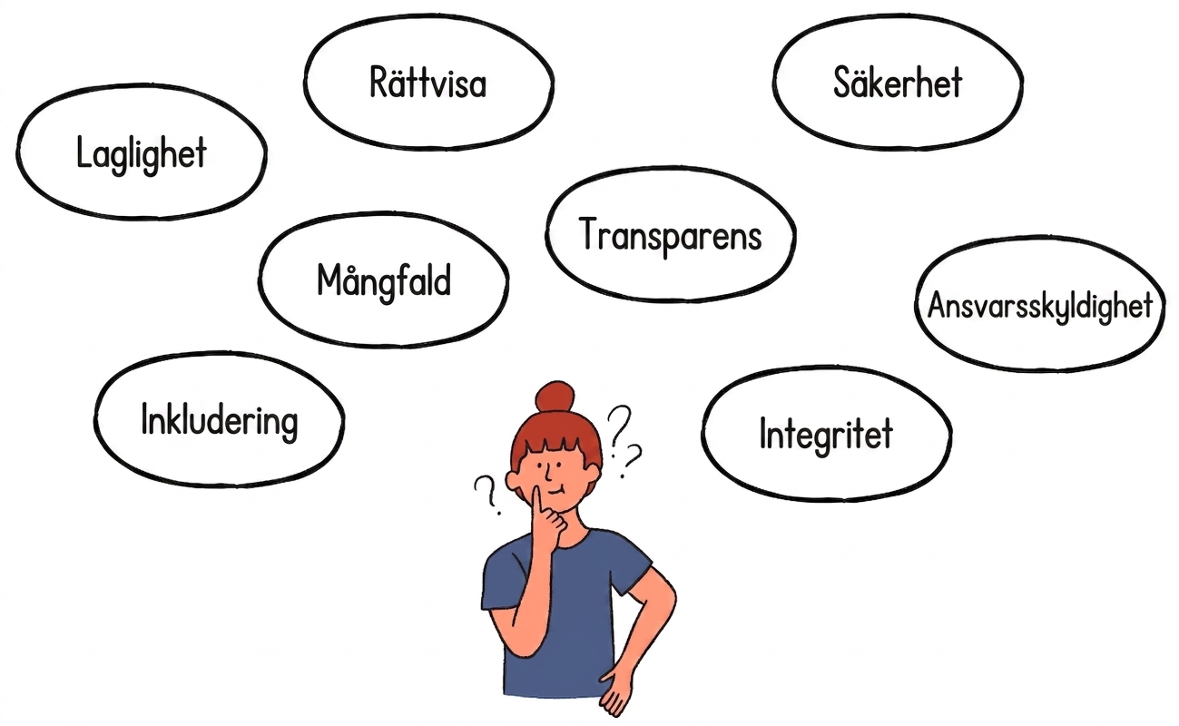 Säkerhet