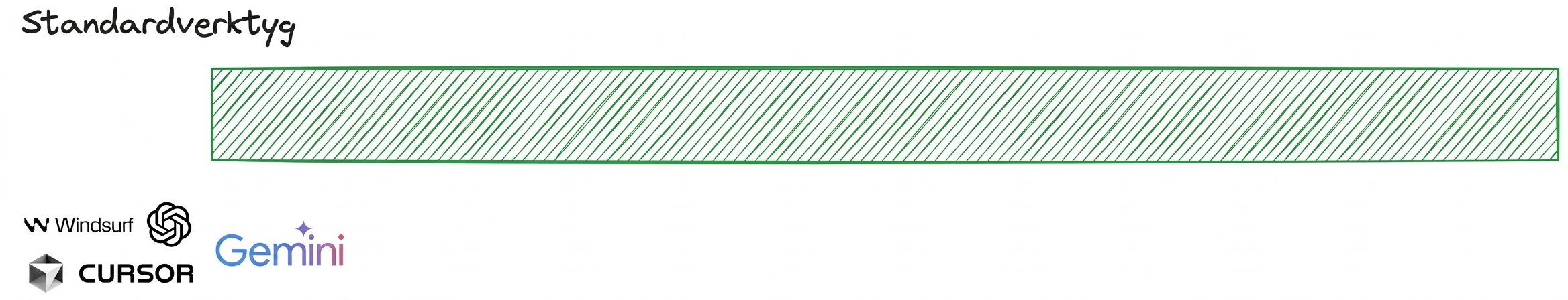 AI-agenter 1
