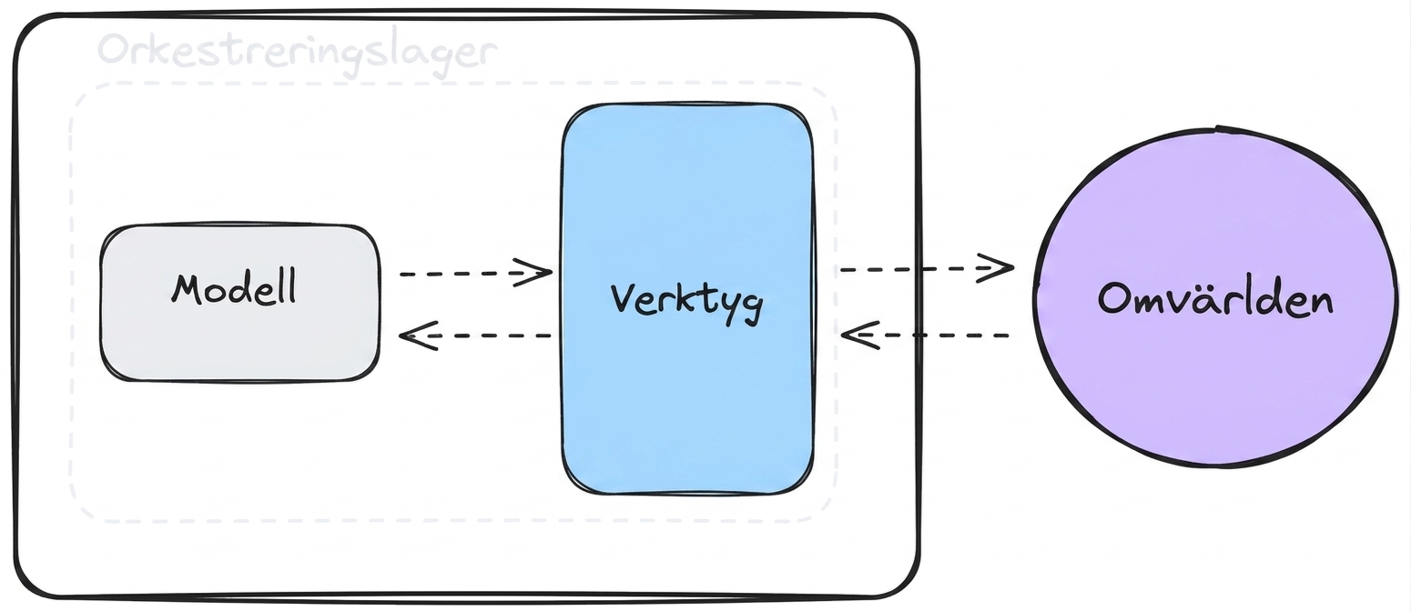 verktyg