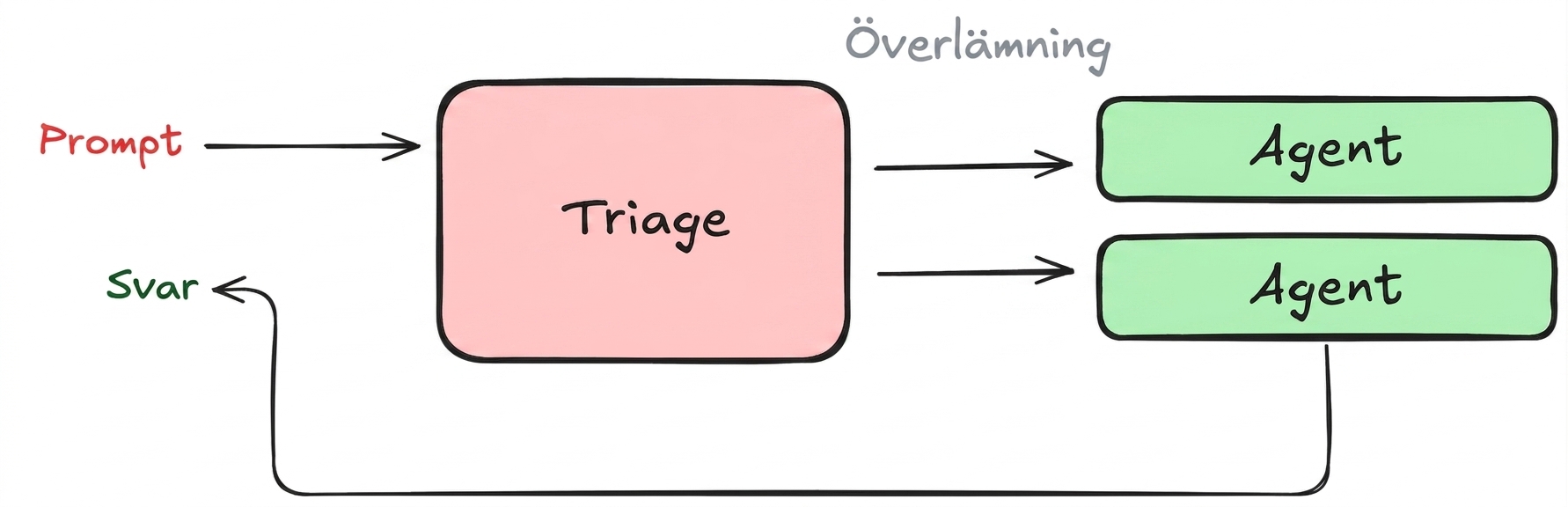 decentralized_pattern