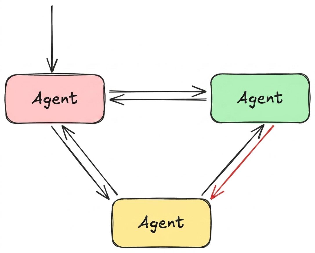 network3.png