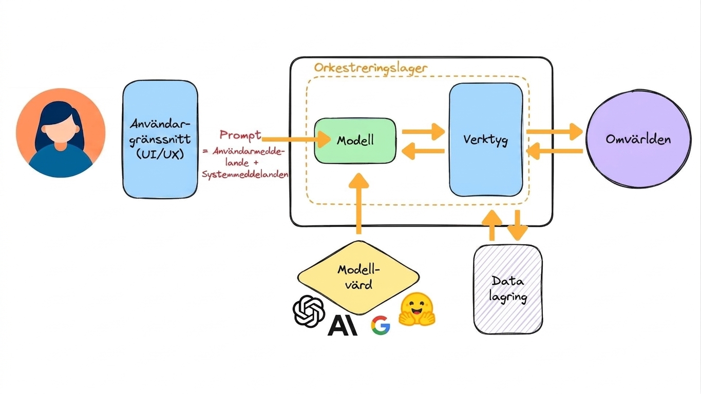 intergration_tests.jpg