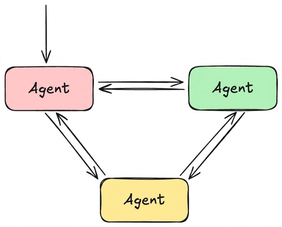 network.png