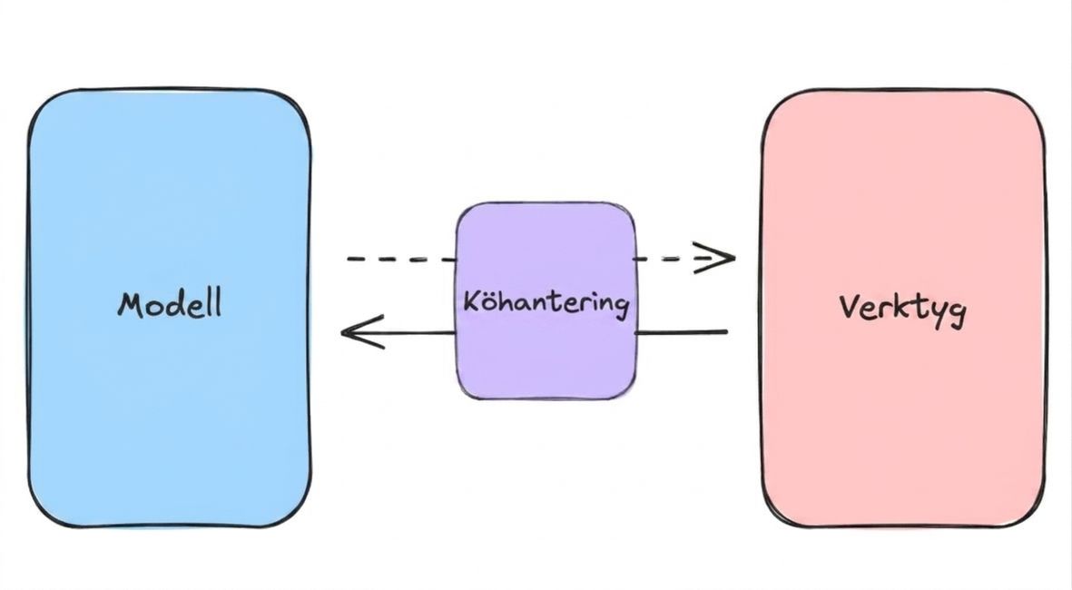 Köhantering