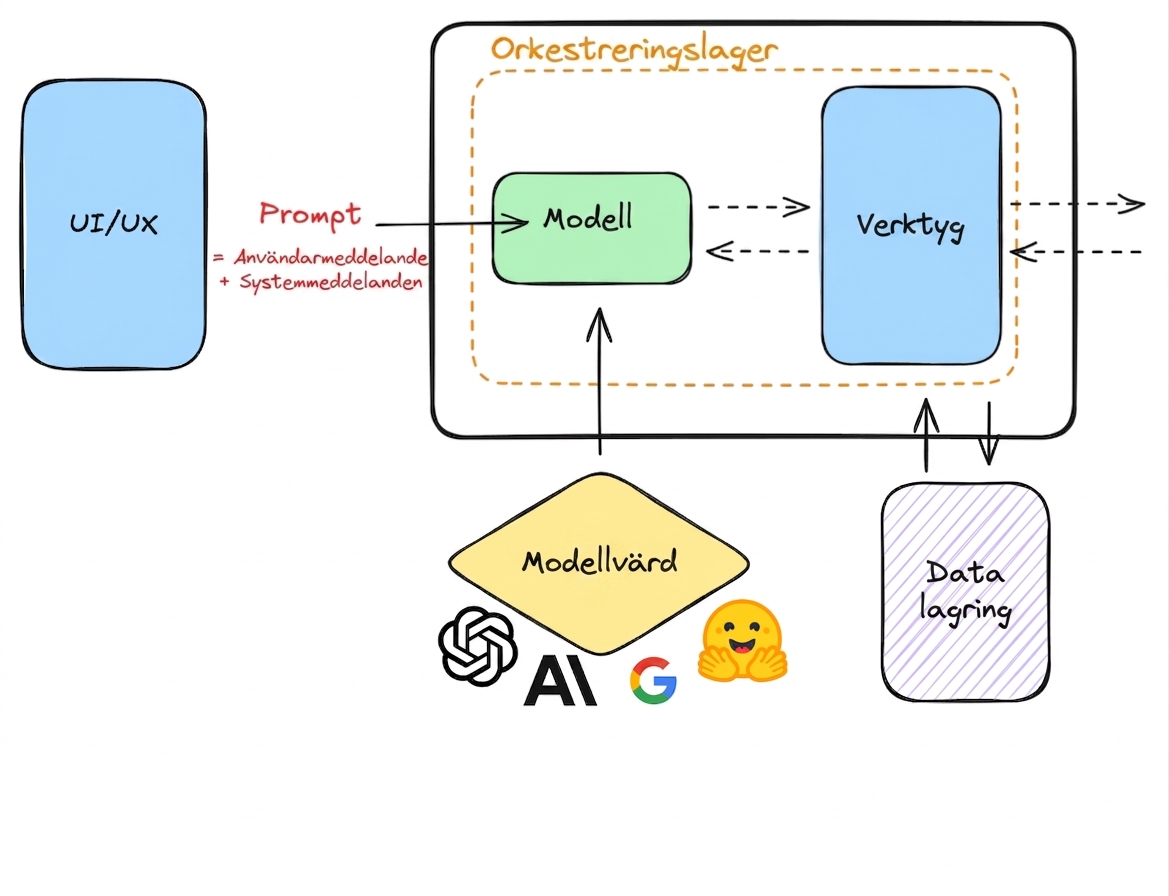 observability.png