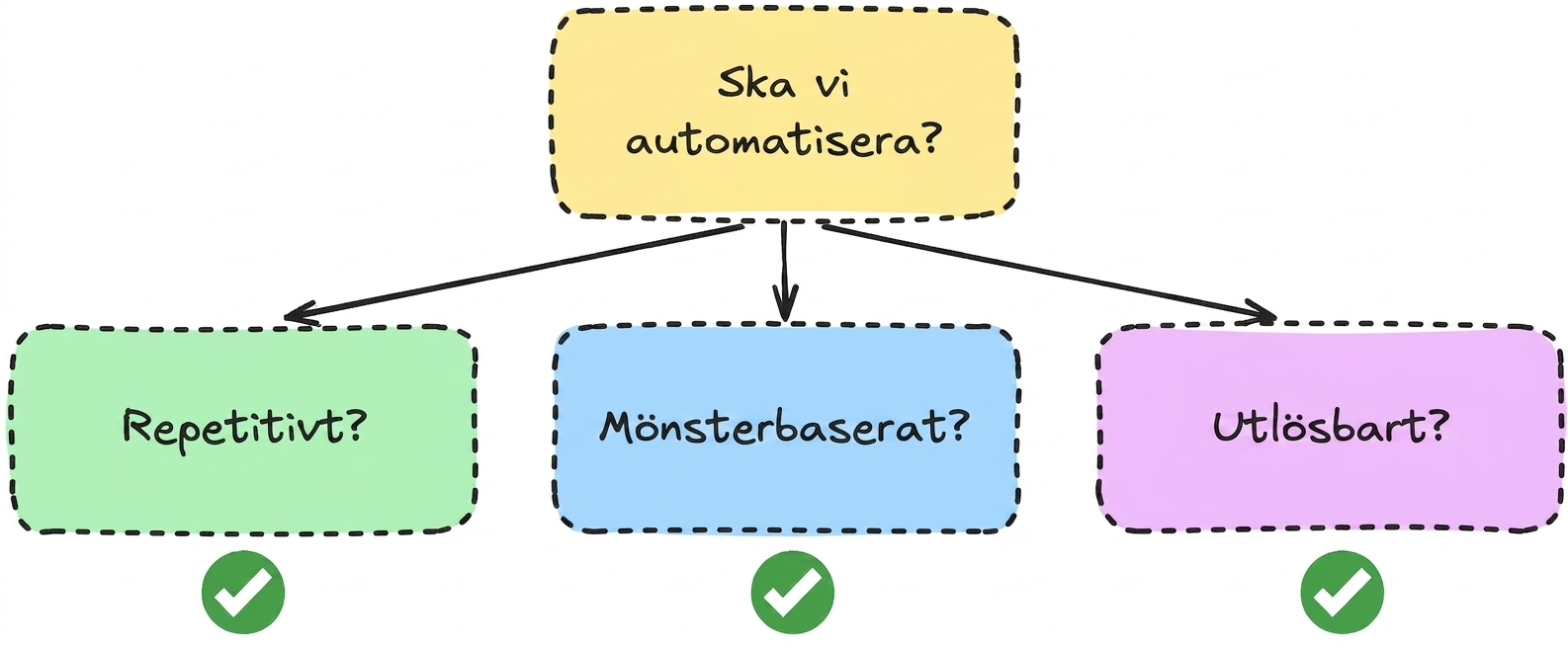 automation_question.png