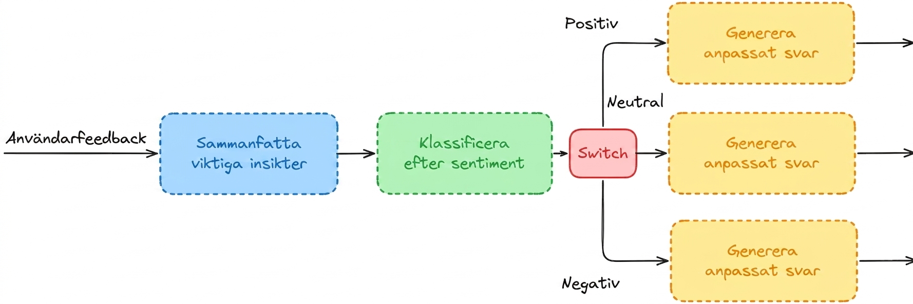 classify_workflow.png