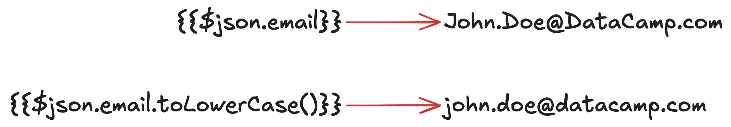 expression_methods.png