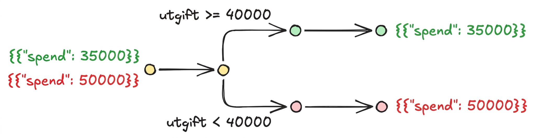 conditional_workflow.png