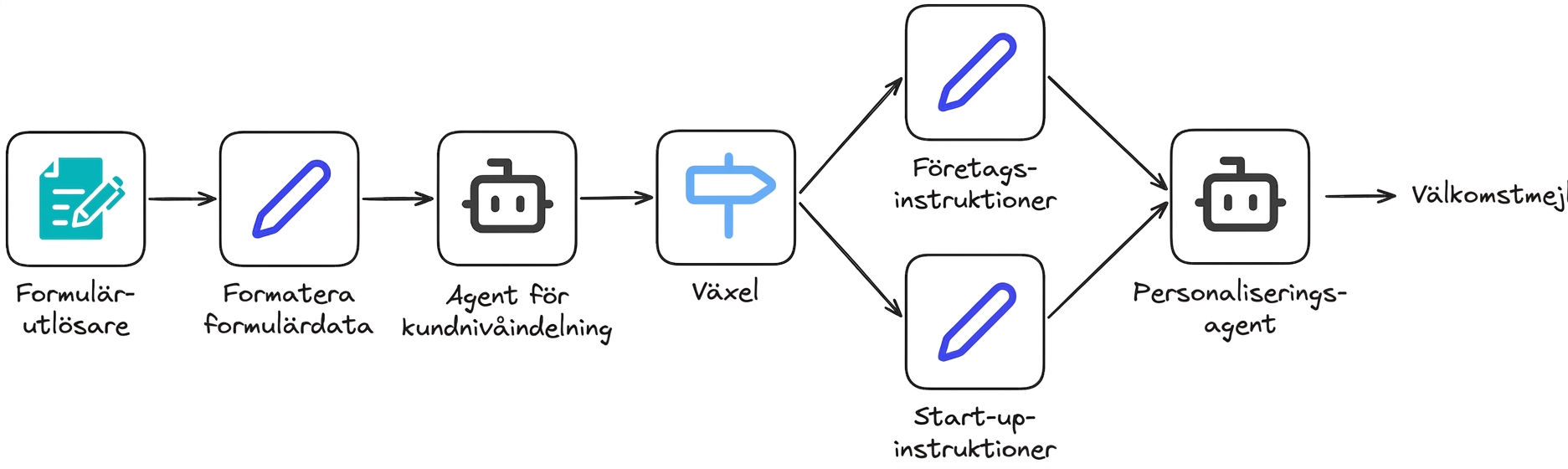 case_study7.png