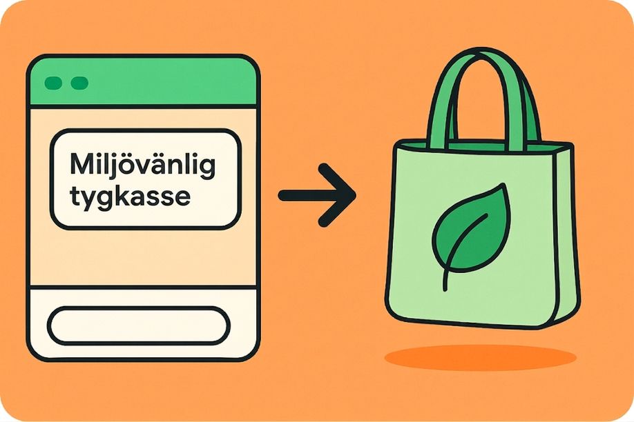 Illustration som visar en textruta märkt "Eco-friendly tote bag" som förvandlas till en grön tygkasse med en lövsymbol, vilket visar hur bildgenerering omvandlar textbeskrivningar till bilder