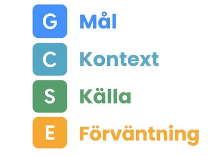 GCSE-bokstäver med alla ord utskrivna i sin helhet