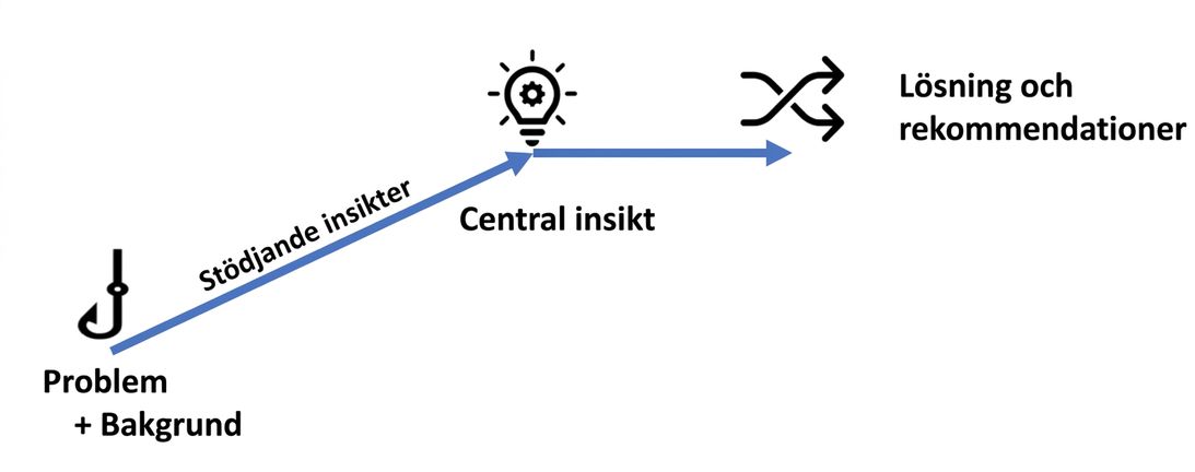 Berättelsestruktur