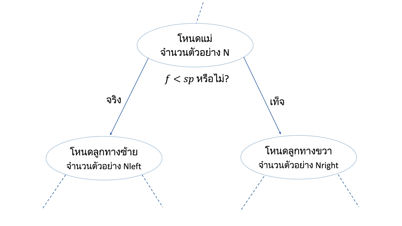 ไดอะแกรม IG
