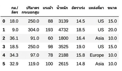 ชุดข้อมูลรถยนต์