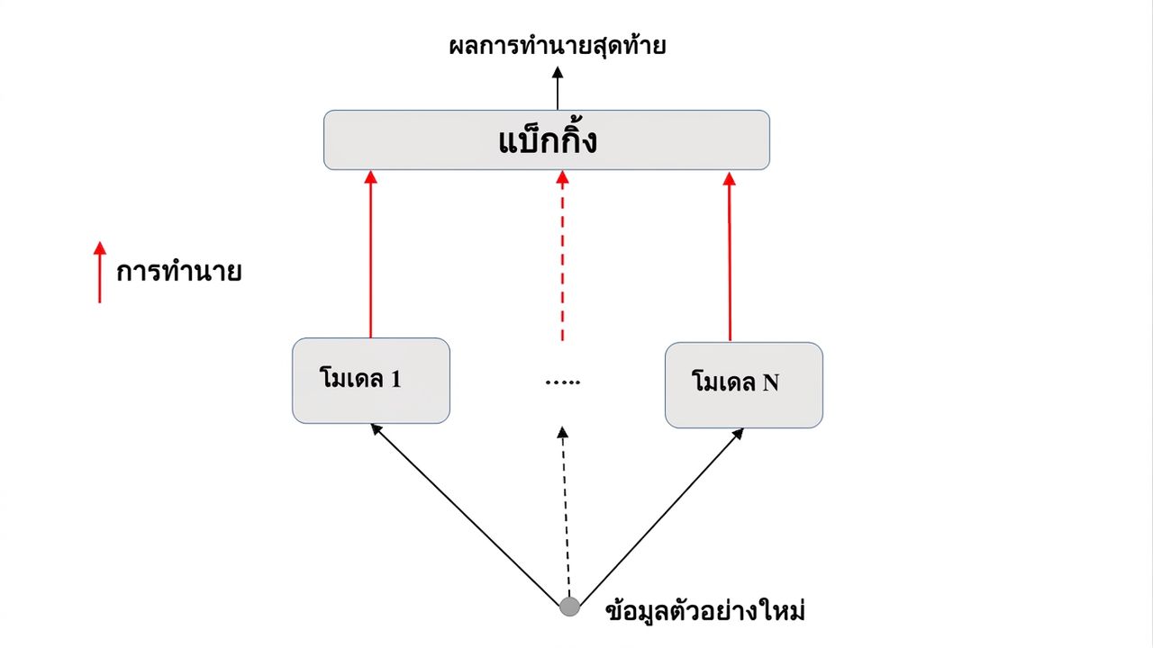 predict-bagg