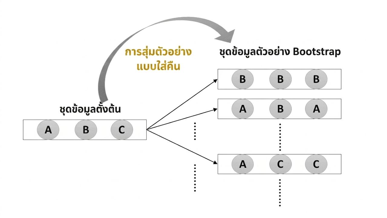 bootstrap