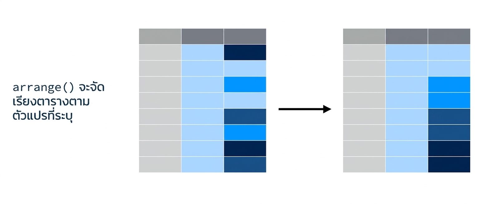 arrange_verb2.png