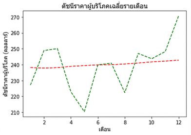 สองเส้น
