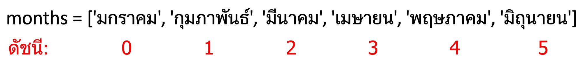 list_figure