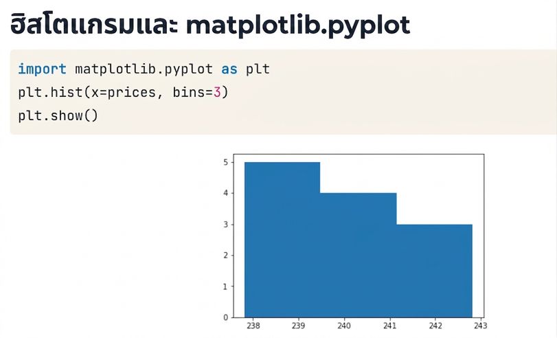 histogram
