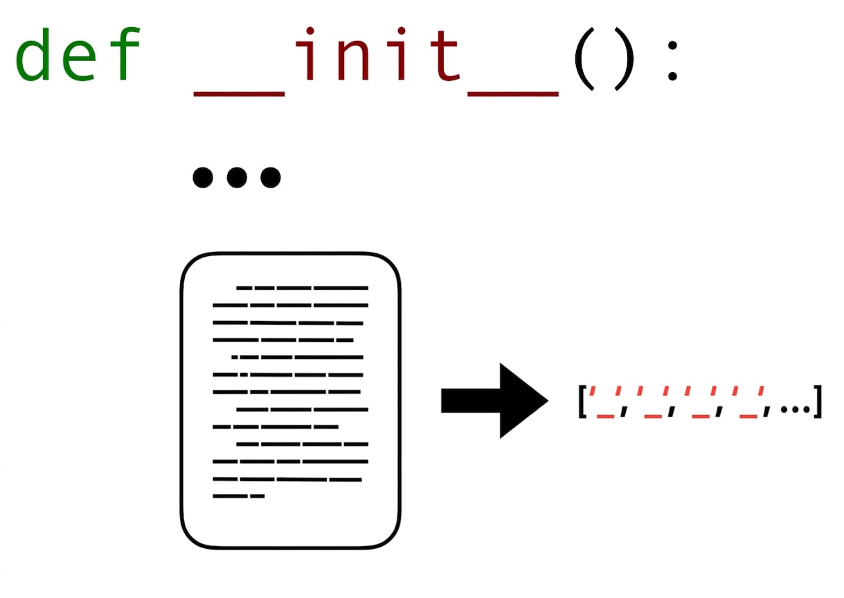 Tokenize Document init