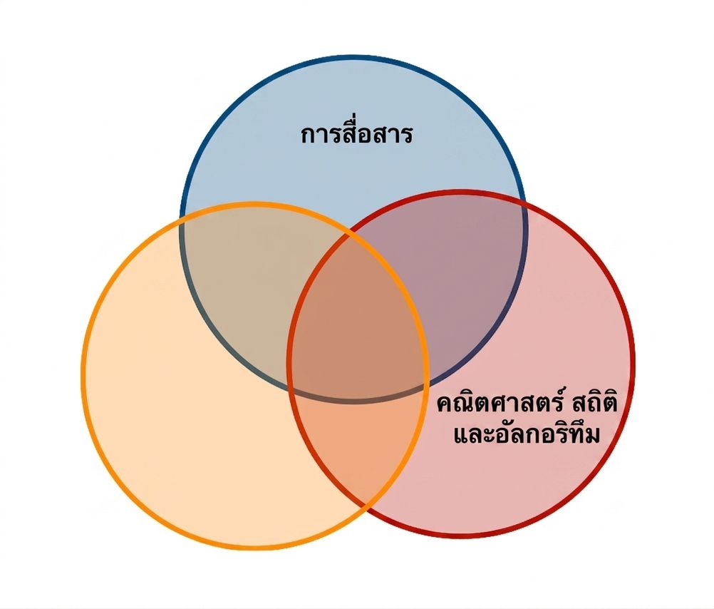 แผนภาพเวนน์ของ Data Science