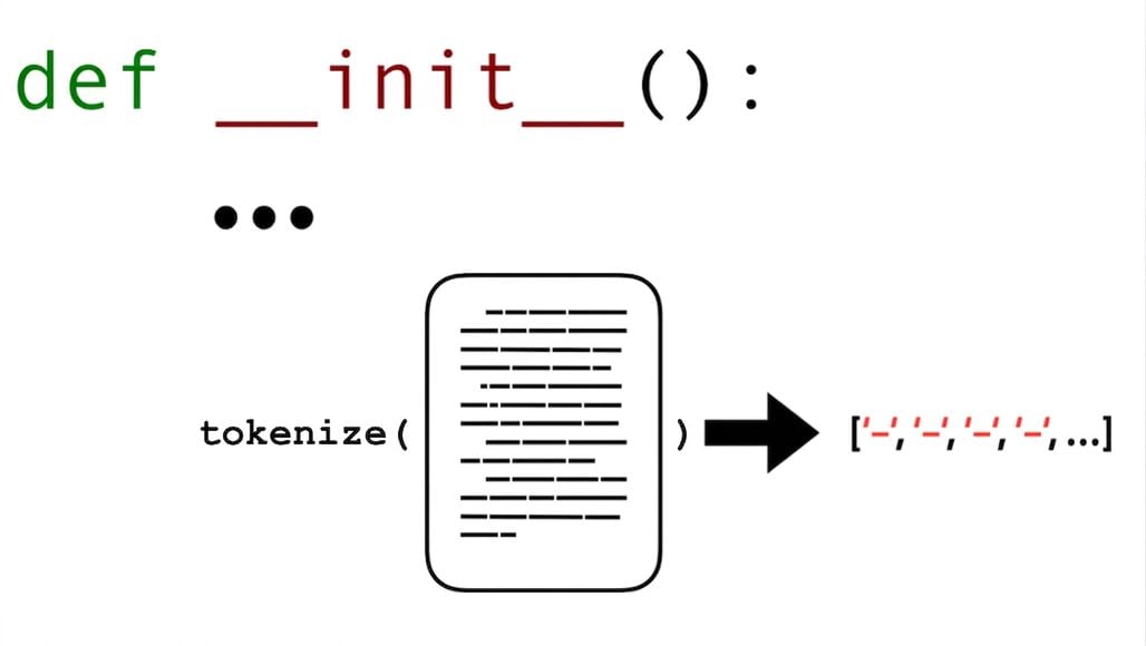 Tokenize Document init