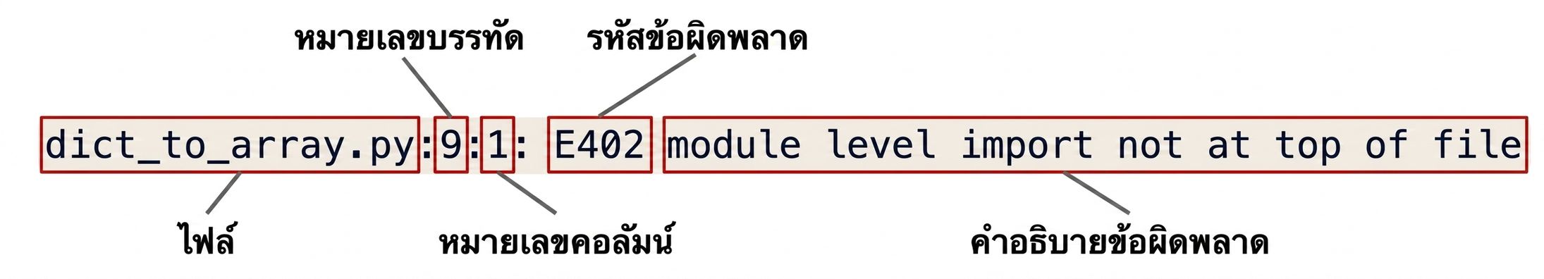 ผลลัพธ์ข้อผิดพลาดจาก pycodestyle