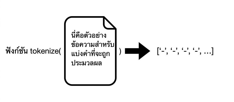 Tokenize Document