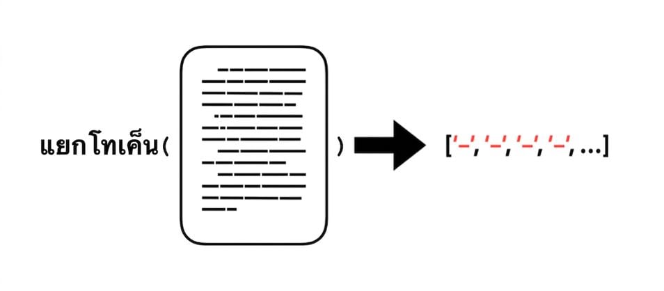 Tokenize Document