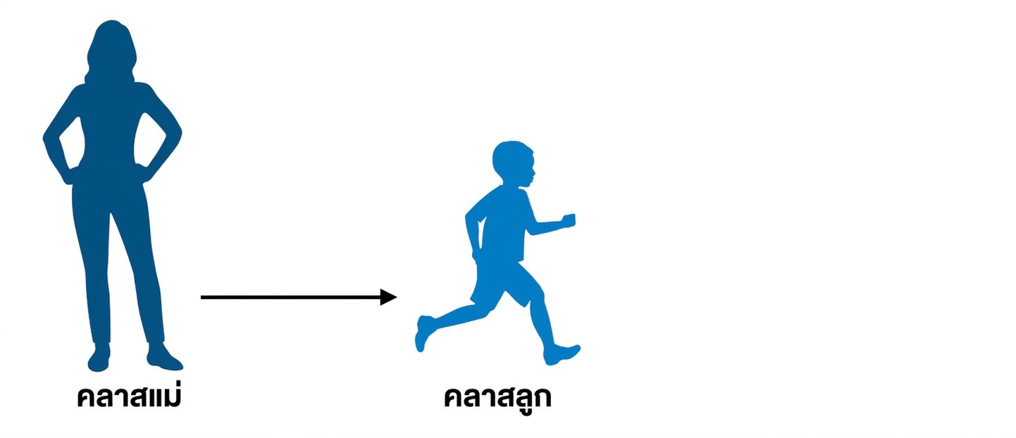 แผนภูมิครอบครัวการสืบทอด