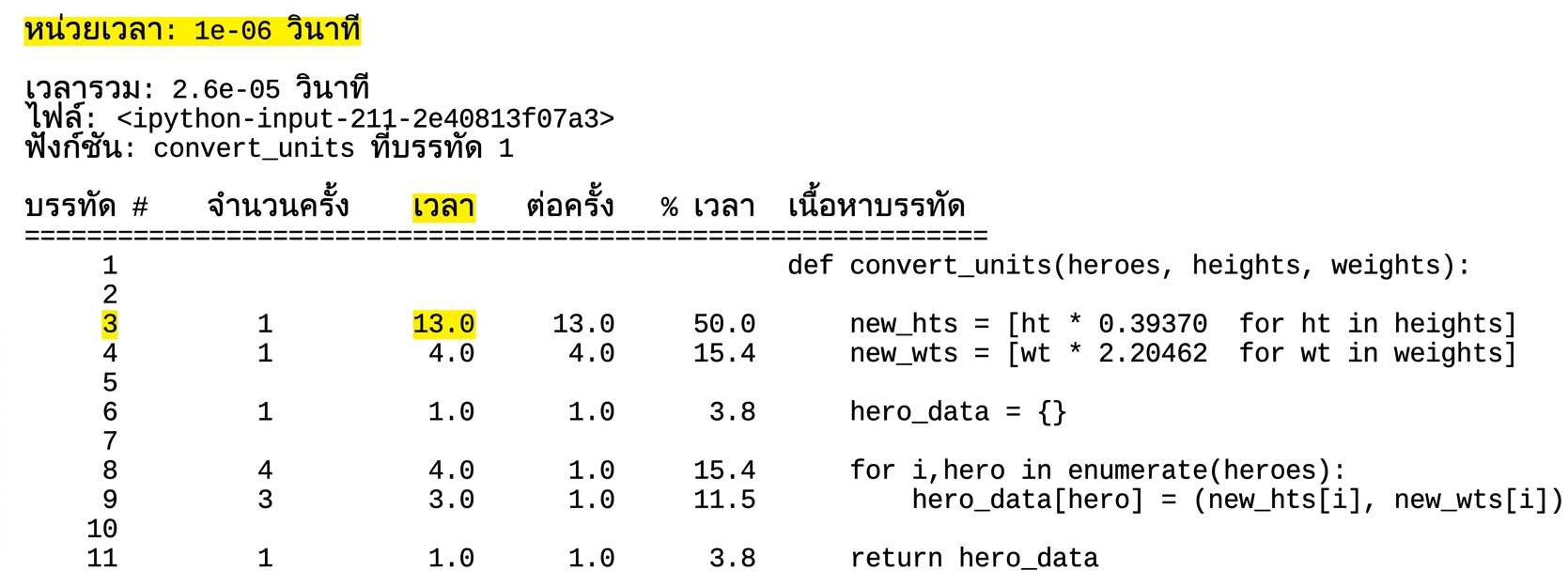 alt="ผลลัพธ์แบบตารางจาก magic command lprun แสดงสถิติการวิเคราะห์รันไทม์ โดยไฮไลต์บรรทัดที่สาม"