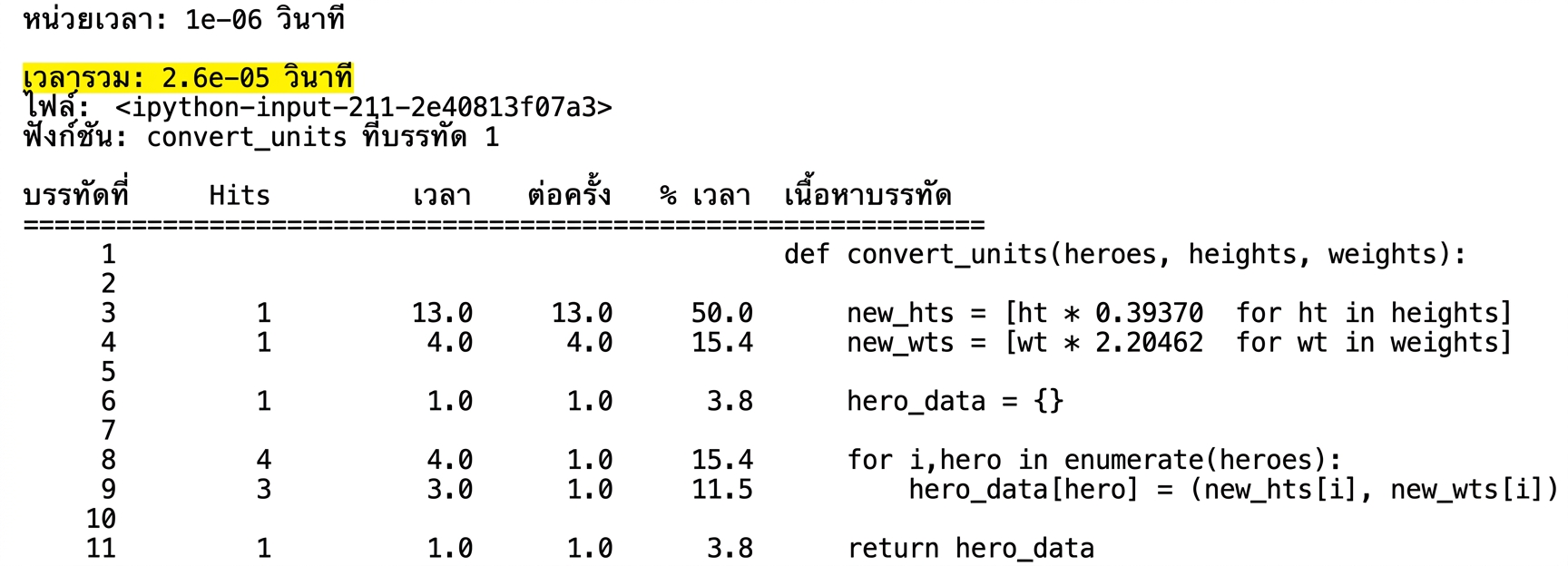 alt="ผลลัพธ์แบบตารางจาก magic command lprun แสดงสถิติการวิเคราะห์รันไทม์ โดยไฮไลต์ Total time ในบรรทัดที่สอง"