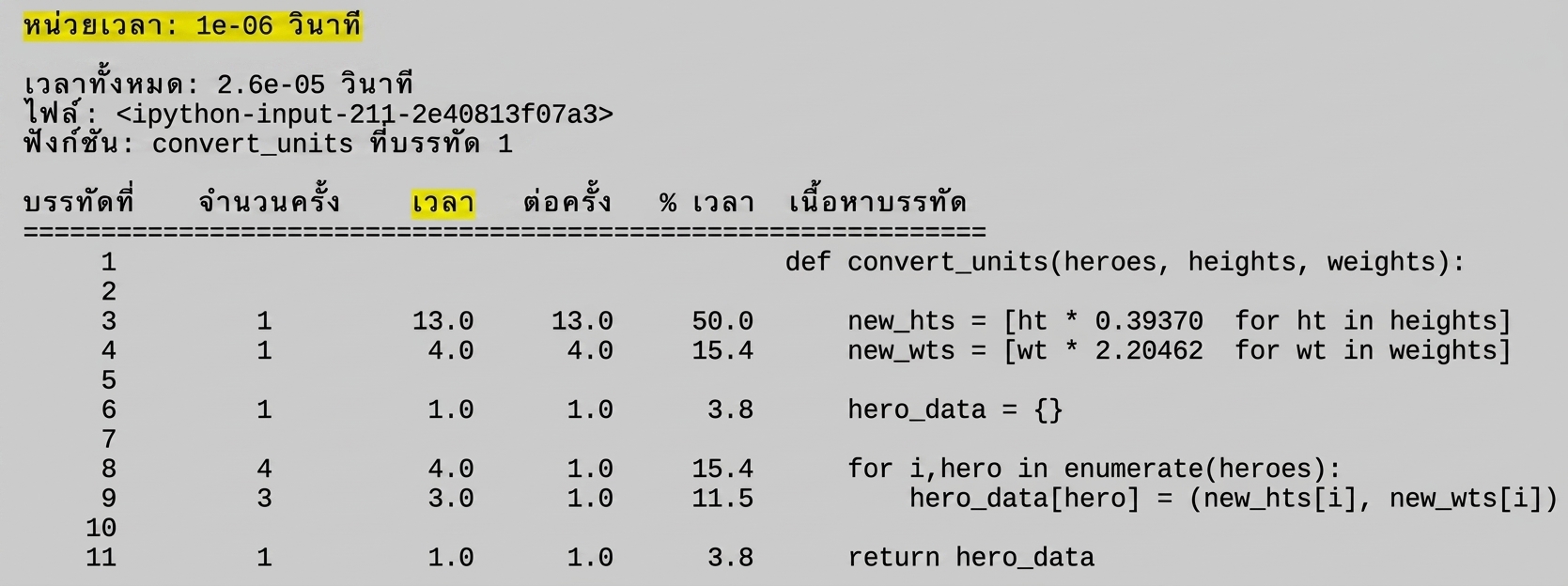 alt="ผลลัพธ์แบบตารางจาก magic command lprun แสดงสถิติการวิเคราะห์รันไทม์ โดยไฮไลต์หน่วยเวลาในบรรทัดแรก"
