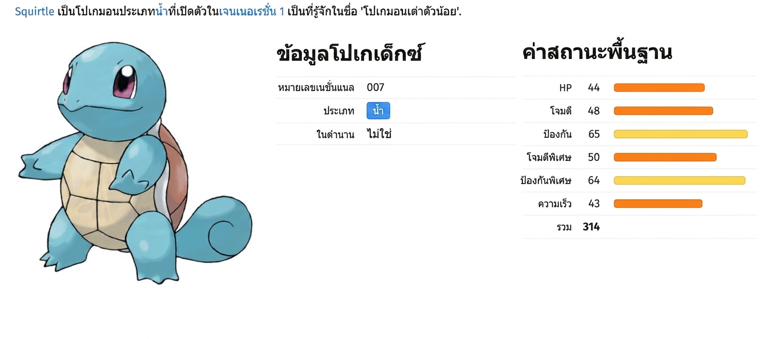 alt="โปเกมอนชื่อ Squirtle พร้อมข้อมูลประกอบ โดยไฮไลต์ฟิลด์ Name และ Generation"
