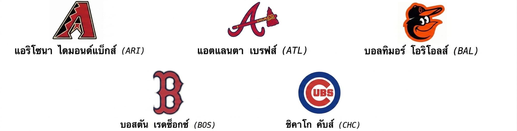 alt="โลโก้ Arizona Diamondbacks มีข้อความ ARI ด้านล่าง, โลโก้ Atlanta Braves มีข้อความ ATL ด้านล่าง, โลโก้ Baltimore Orioles มีข้อความ BAL ด้านล่าง, โลโก้ Boston Red Sox มีข้อความ BOS ด้านล่าง และโลโก้ Chicago Cubs มีข้อความ CHC ด้านล่าง"