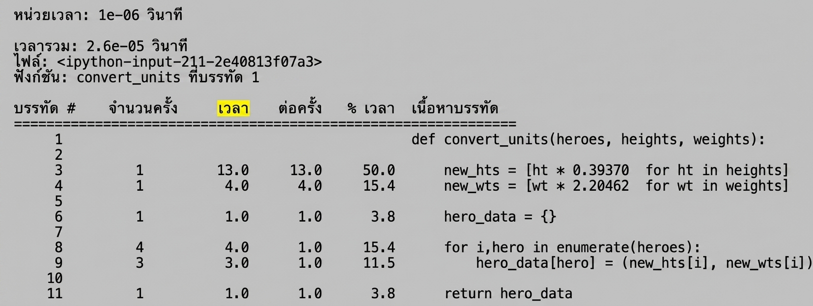alt="ผลลัพธ์แบบตารางจาก magic command lprun แสดงสถิติการวิเคราะห์รันไทม์ โดยไฮไลต์คอลัมน์ Time"