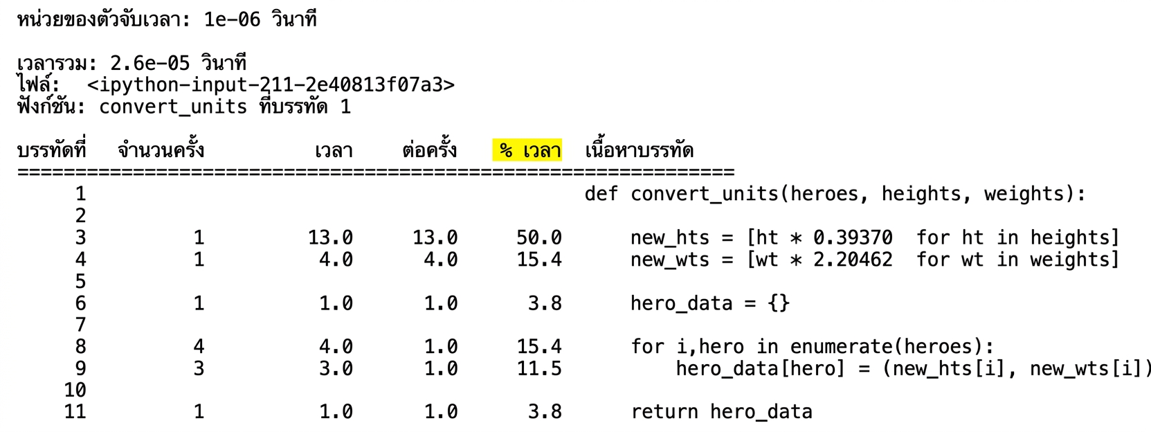 alt="ผลลัพธ์แบบตารางจาก magic command lprun แสดงสถิติการวิเคราะห์รันไทม์ โดยไฮไลต์คอลัมน์ % Time"