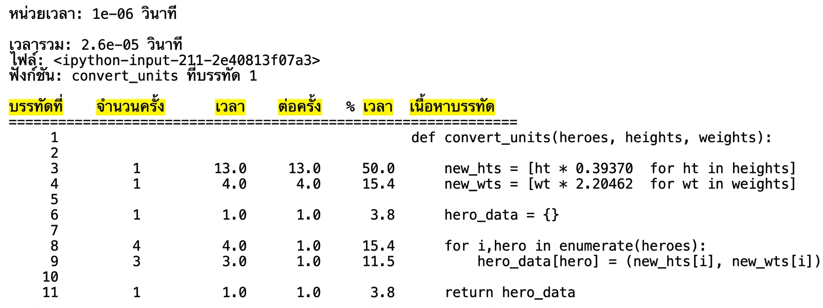 alt="ผลลัพธ์แบบตารางจาก magic command lprun แสดงสถิติการวิเคราะห์รันไทม์ โดยไฮไลต์คอลัมน์ Line # และ Hits"