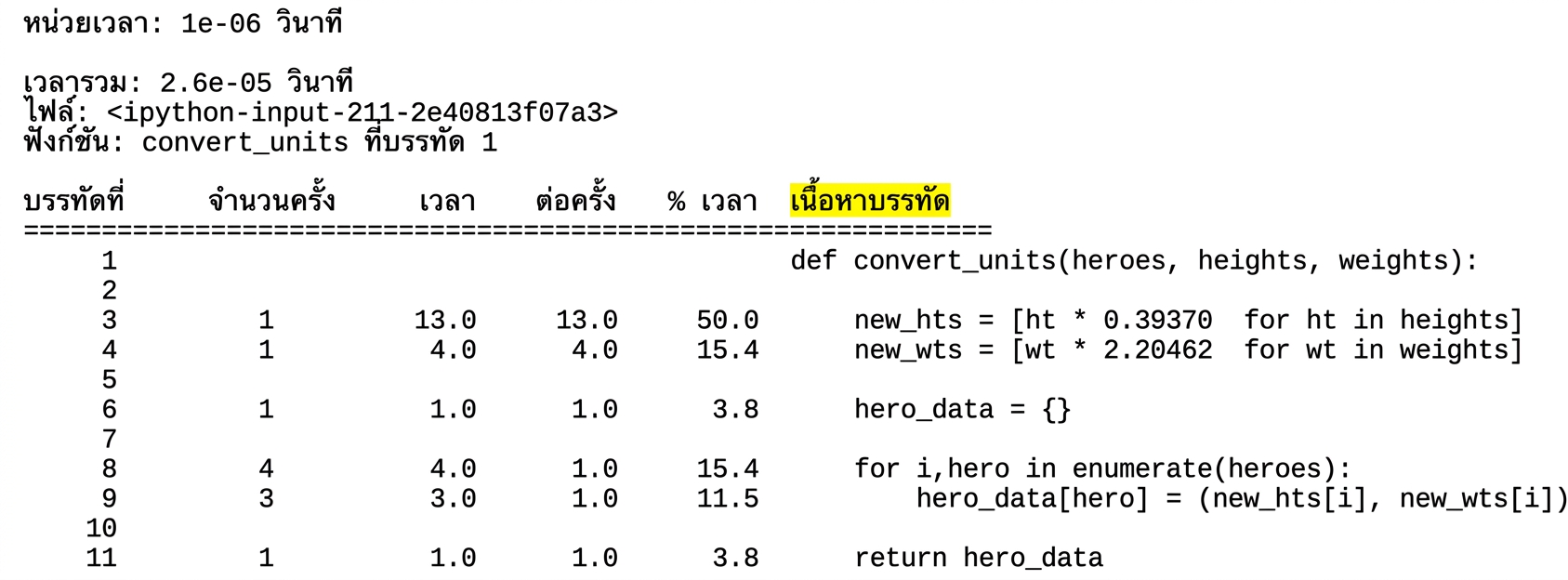 alt="ผลลัพธ์แบบตารางจาก magic command lprun แสดงสถิติการวิเคราะห์รันไทม์ โดยไฮไลต์คอลัมน์ Line Contents"